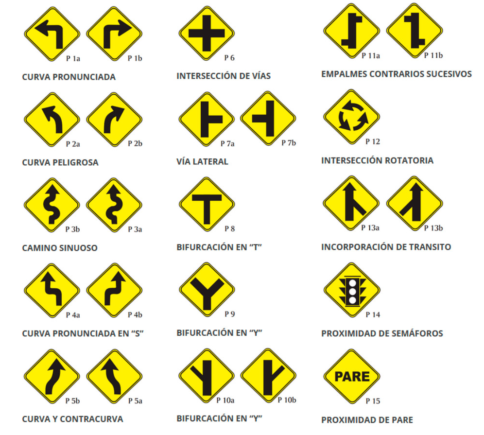 Señales de advertencia y precaución: curva peligrosa, cruce de peatones, pavimento resbaladizo, zona de obras y otras señales preventivas para motos